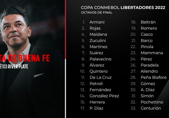 River: Confirmada la lista de buena fe para la Libertadores