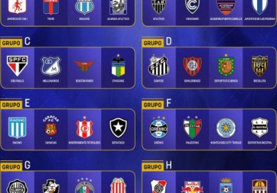 Grupos definidos de la Copa Sudamericana